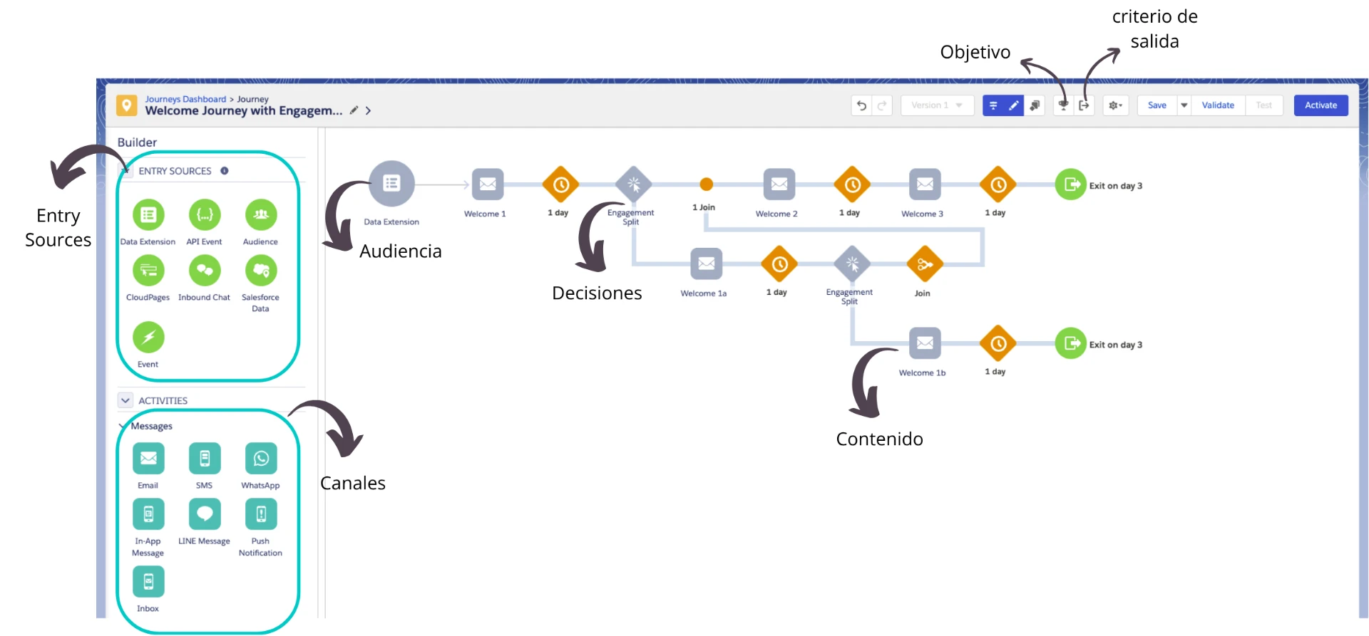 Journey Builder paso a paso: cómo automatizar la experiencia de tus clientes en Salesforce Marketing Cloud Engagement