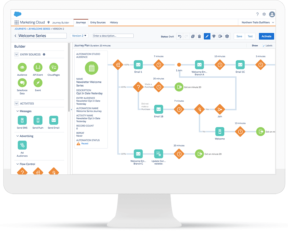 ¿Qué es Salesforce Marketing Cloud?