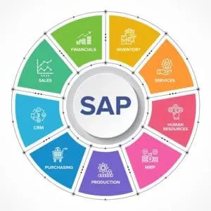 Módulos SAP