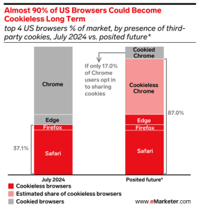 The-Future-of-Cookiless