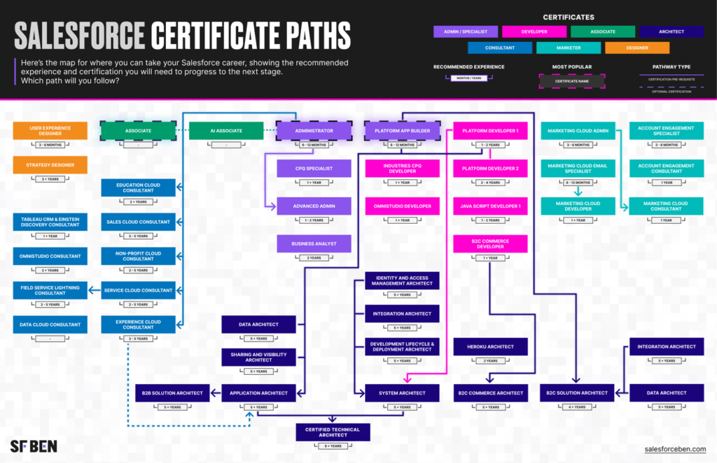 imagen1-post-certificaciones