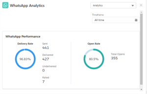 WhatsApp Analitics en el Joruney Builder