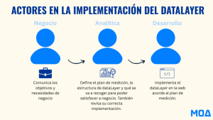 Actores implementación datalayer