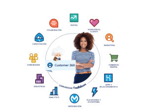 Salesforce B2C Commerce