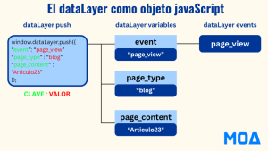 dataLayer como objeto javaScript